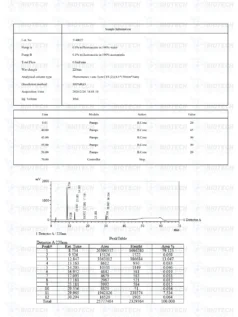 Fragment 176-191 & Mod GRF 1-29 & Ipamorelin Blend (12mg) LC