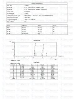 Mod GRF 1-29 & GHRP-2 Blend (10mg) LC