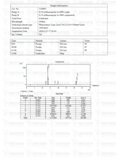 Mod GRF 1-29 & GHRP-6 (10mg) LC