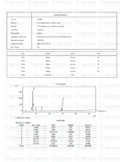 Mod GRF 1-29 & Ipamorelin Blend (10mg) LC